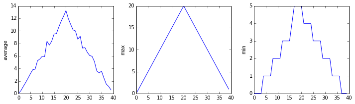 The Previous Plots as Subplots